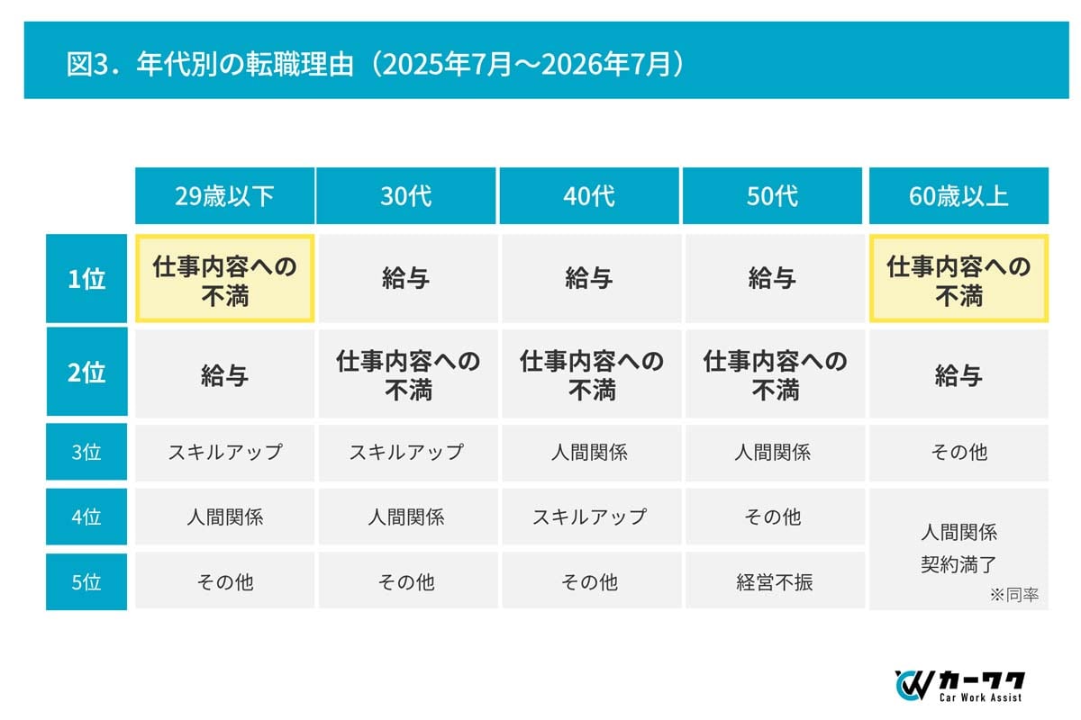 整備 士 給料