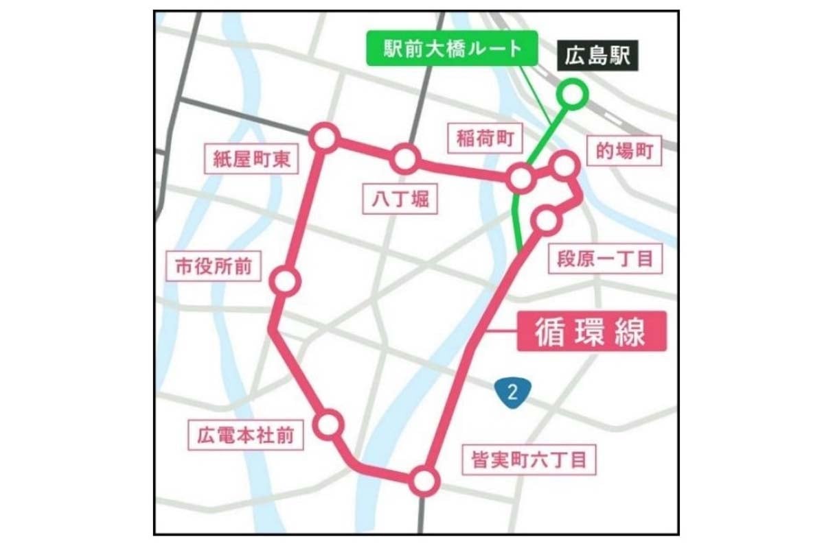 駅前大橋ルートと循環線の概要（画像：広島電鉄）
