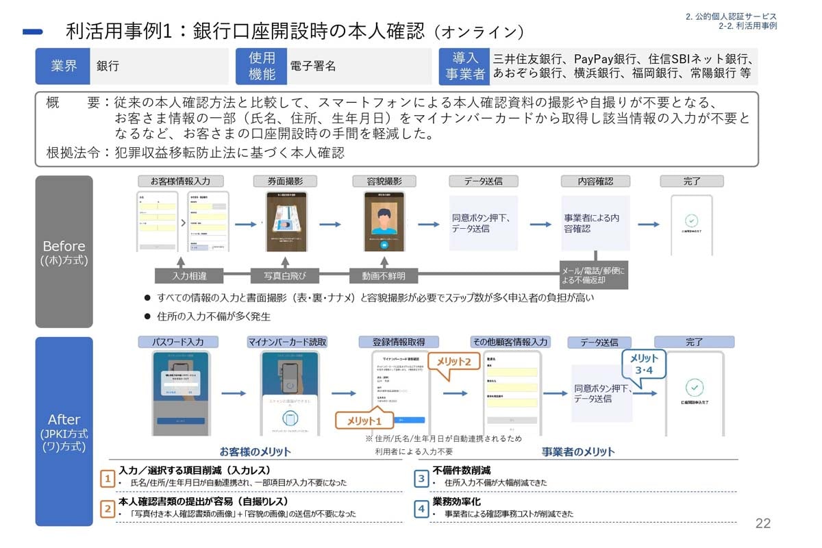 国はマイナンバーカードを使ったeKYCの導入を強く推奨している（画像：デジタル庁）