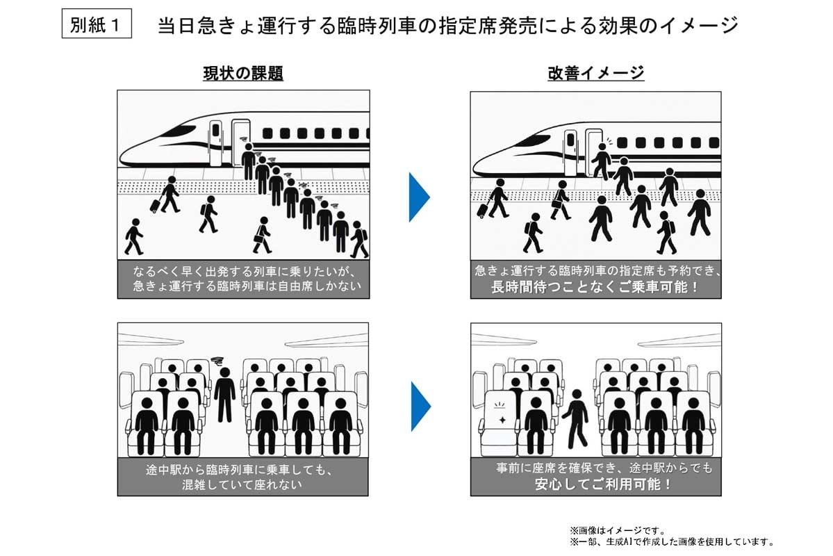 b*k様 東海旅客鉄道株式会社 旅客関係単行規定集　平成2年4月1日限行 運輸研 JR東海・丹羽社長「9月の記者会見」が地味にスゴかった？ きっぷの当日